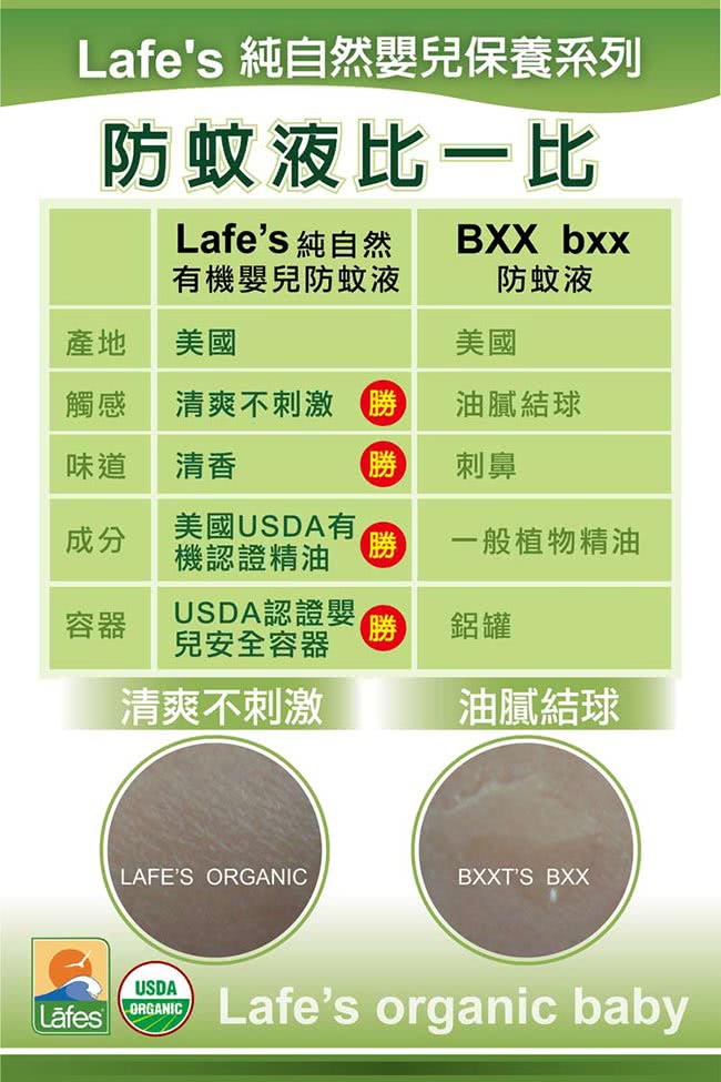 【Lafes organic】有機嬰兒防蚊液 118mlx3瓶(原廠公司貨)