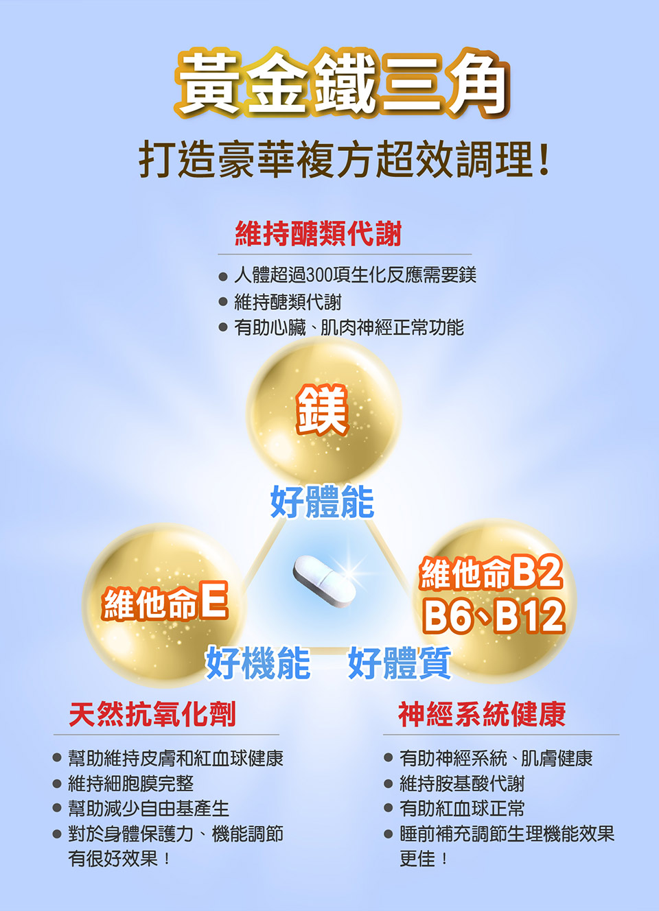 德國好立善 鎂 B群 E高效活力錠 64錠 Momo購物網