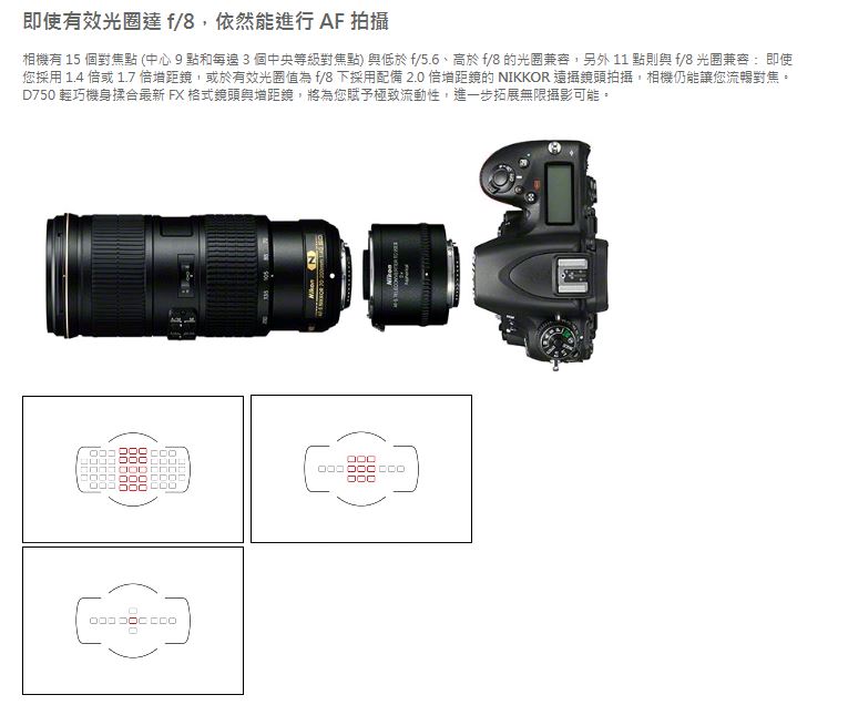 【NIKON】D750 BODY(公司貨)