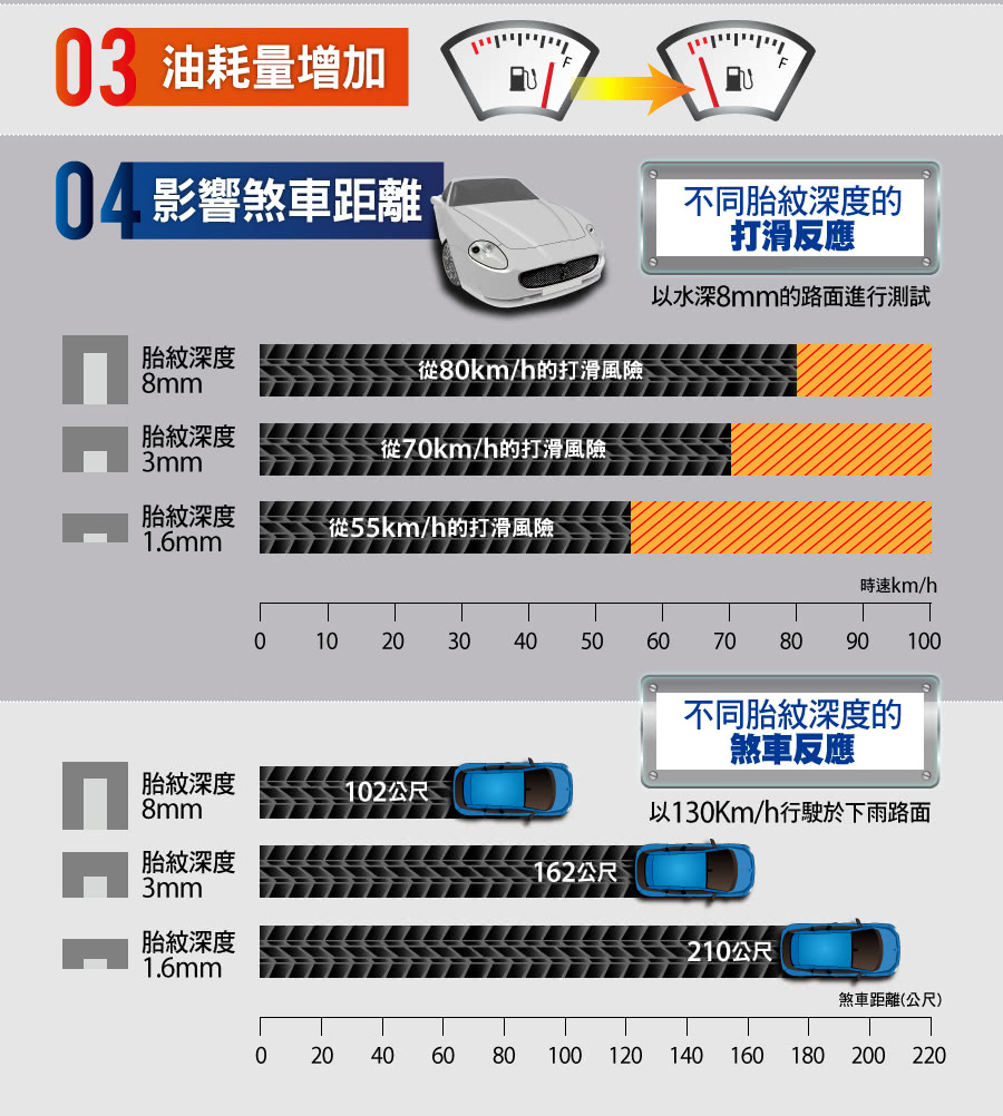 【飛隼】SN832i省油耐磨輪胎_送專業安裝定位 205/55/16(適用於FOCUS Mazda3等車型)