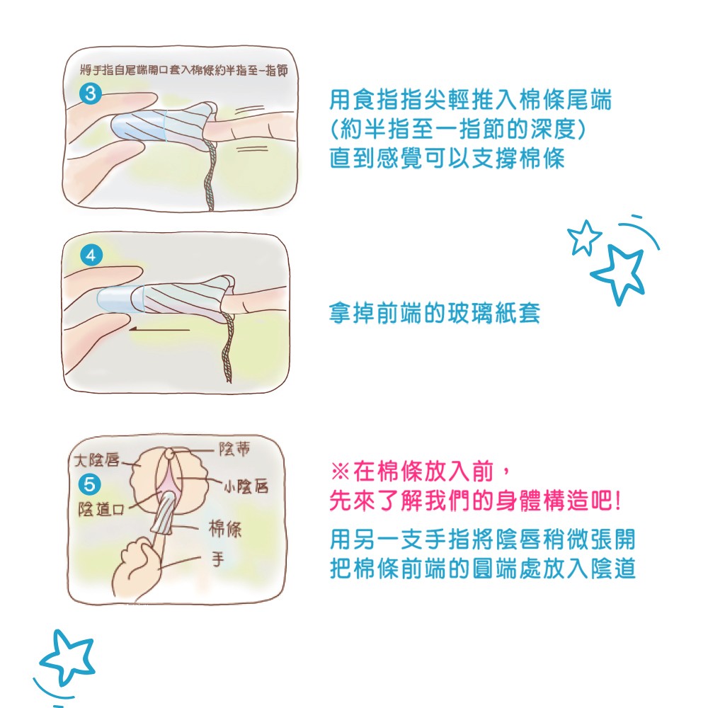 將手指自尾端開口套入棉條約半指至指節