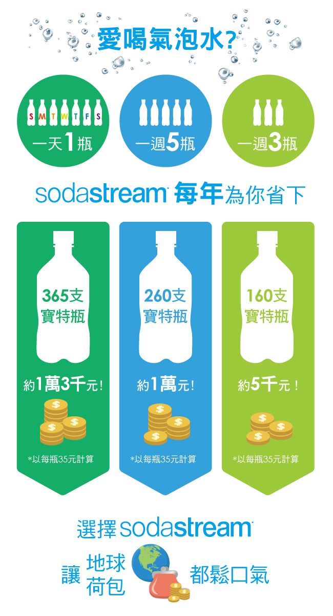 【Sodastream】電動式氣泡水機POWER SOURCE旗艦機(白)