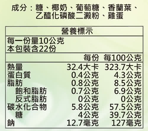 品牌歷史 美味大師成立於西元1989年 至今已有24年的歷史 美味大師是一個美味健康的品牌 一種源自天然的飲食信念 美味食物 美味生活 活力滿滿的完美呈現 自然美味 清新健康的簡單飲食方式 隨時美味 健康 活力滿滿的樂活選擇 隨時都有