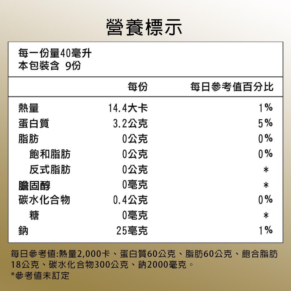 每日參考值熱量2,000卡、蛋白質60公克、脂肪60公克、飽合脂肪