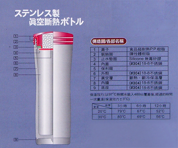 【三光牌】新妙用雙層真空不鏽鋼保溫杯 500cc /無烤漆/顏色隨機(F-500ES)