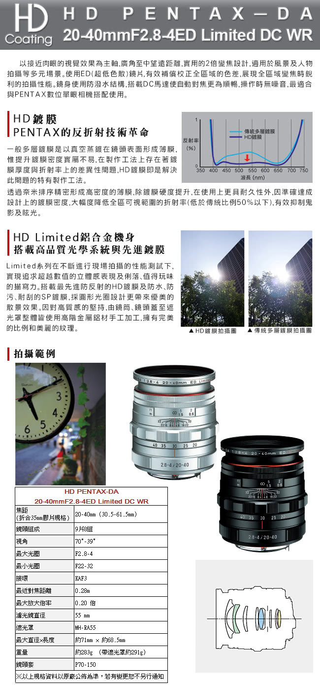 【PENTAX】HD DA 20-40mm F2.8-4ED Limited DC WR(公司貨)