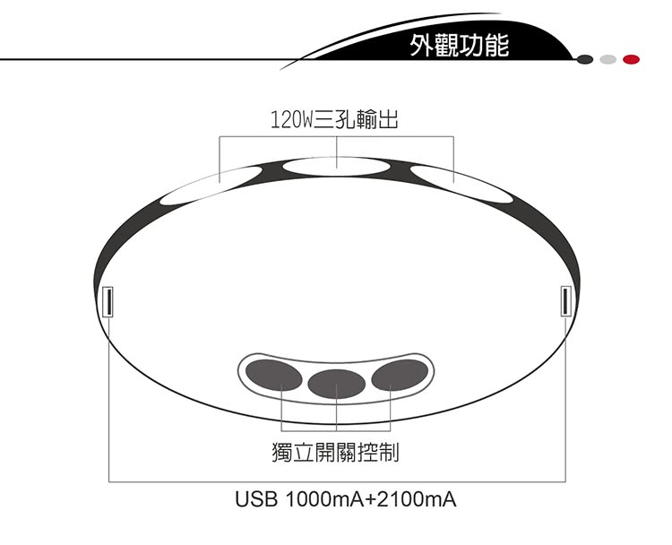 【安伯特】3.1A雙USB 貝殼曲面車充擴充座(120W 適用平板 行車紀錄器 智能管理晶片)