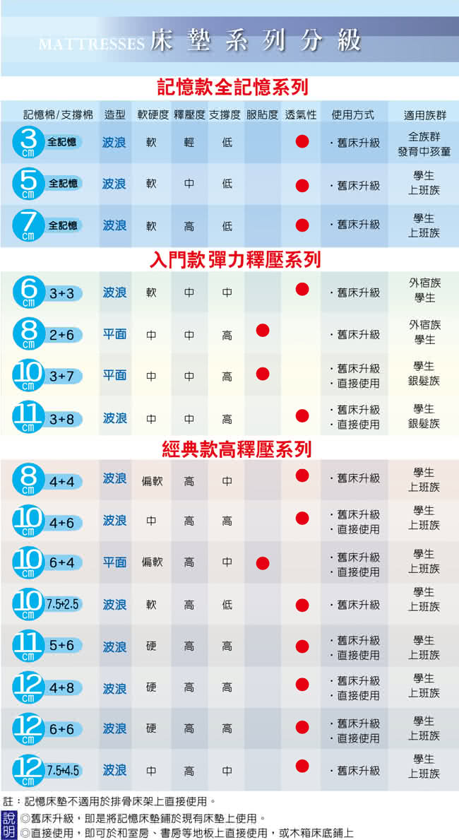 【快速到貨】LooCa特級天絲11cm彈力記憶床墊(單大3.5尺)