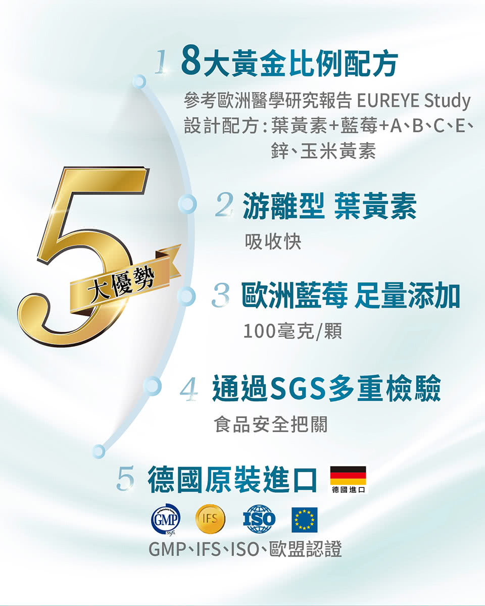參考歐洲醫學研究報告 EUREYE Study