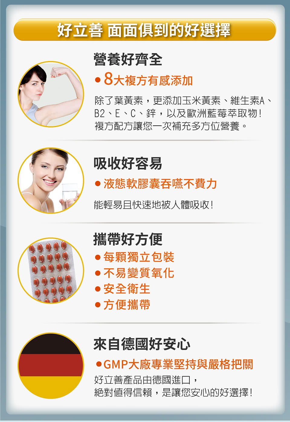 除了葉黃素,更添加玉米黃素、維生素A、