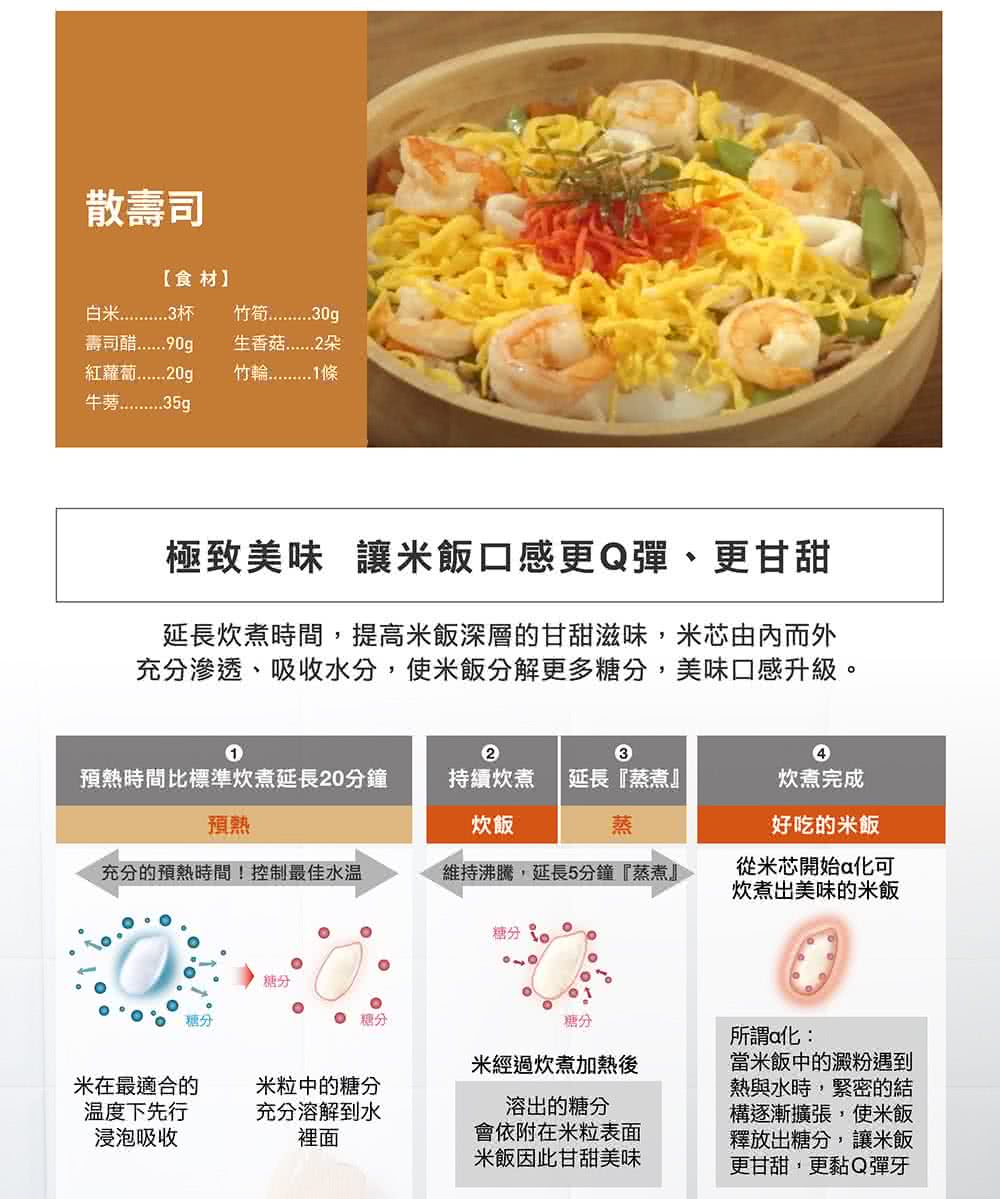 充分?透、吸收水分,使米飯分解更多糖分,美味口感升級。