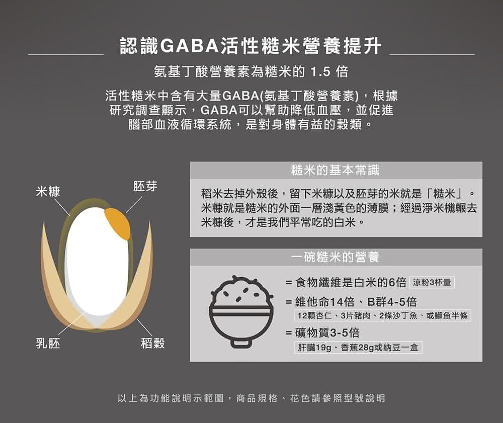 以上為功能說明示範圖,商品規格、花色請參照型號說明