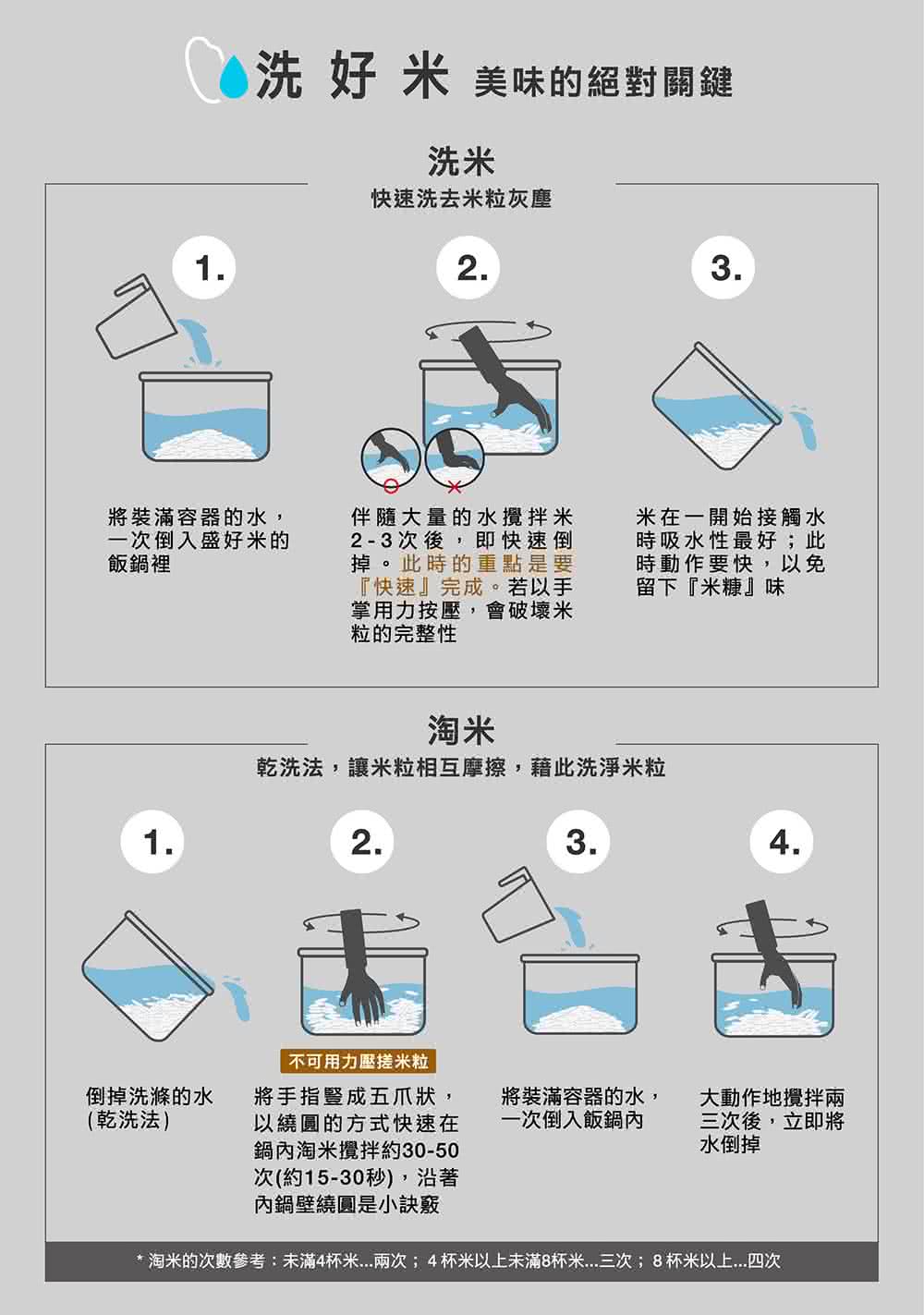 淘米的次數參考未滿4杯米....兩次4杯米以上未滿8杯米...三次8杯米以上....四次