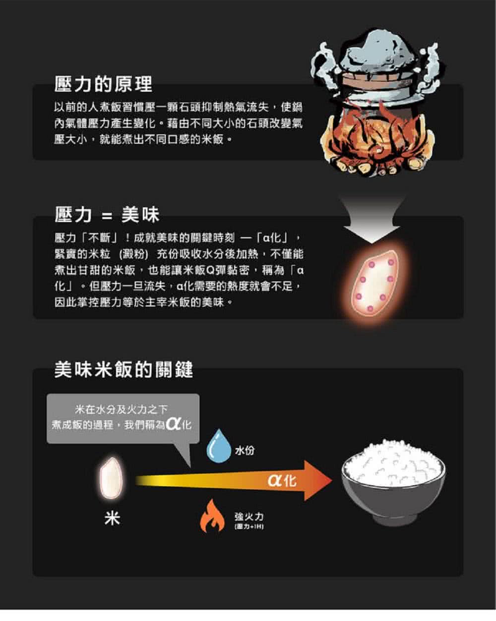 以前的人煮飯習慣壓一顆石頭抑制熱氣流失,使鍋