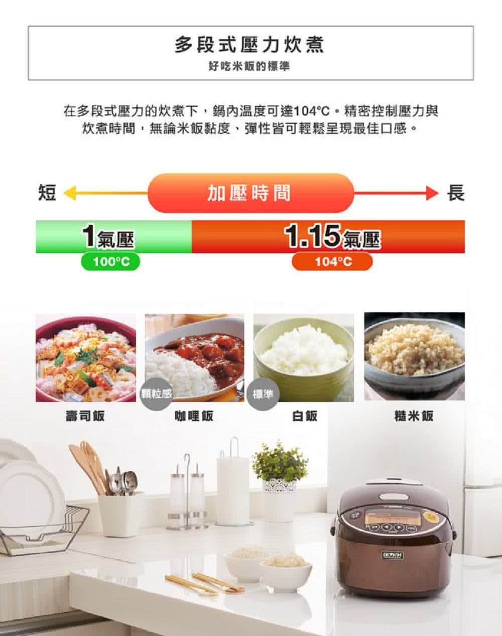 在多段式壓力的炊煮下,鍋內?度可達104。精密控制壓力與