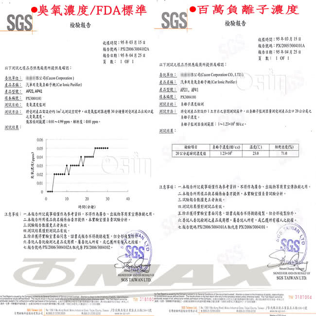 【omax】臭氧負離子2合1車用空氣清淨器-1入-綠色