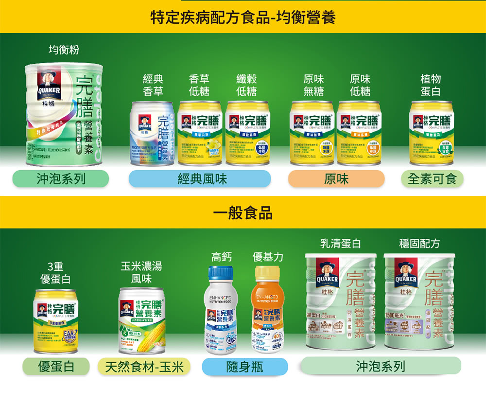 特定疾病配方食品均衡營養