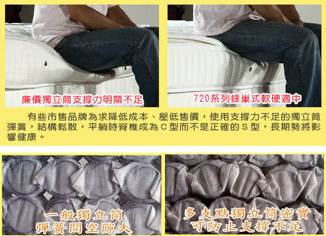 【Dazo得舒】天絲棉+竹炭紗針織布蜂巢式獨立筒床墊-雙人5尺(多支點系列)