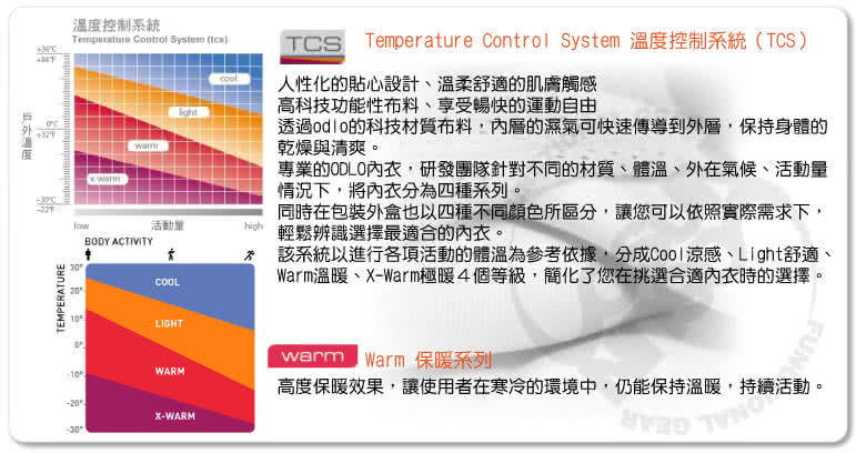 【瑞士 ODLO】限量版!!WARM EFFECT 男圓領專業機能型銀離子保暖內衣.內刷毛衛生衣.長袖內衣(152022 極限綠)