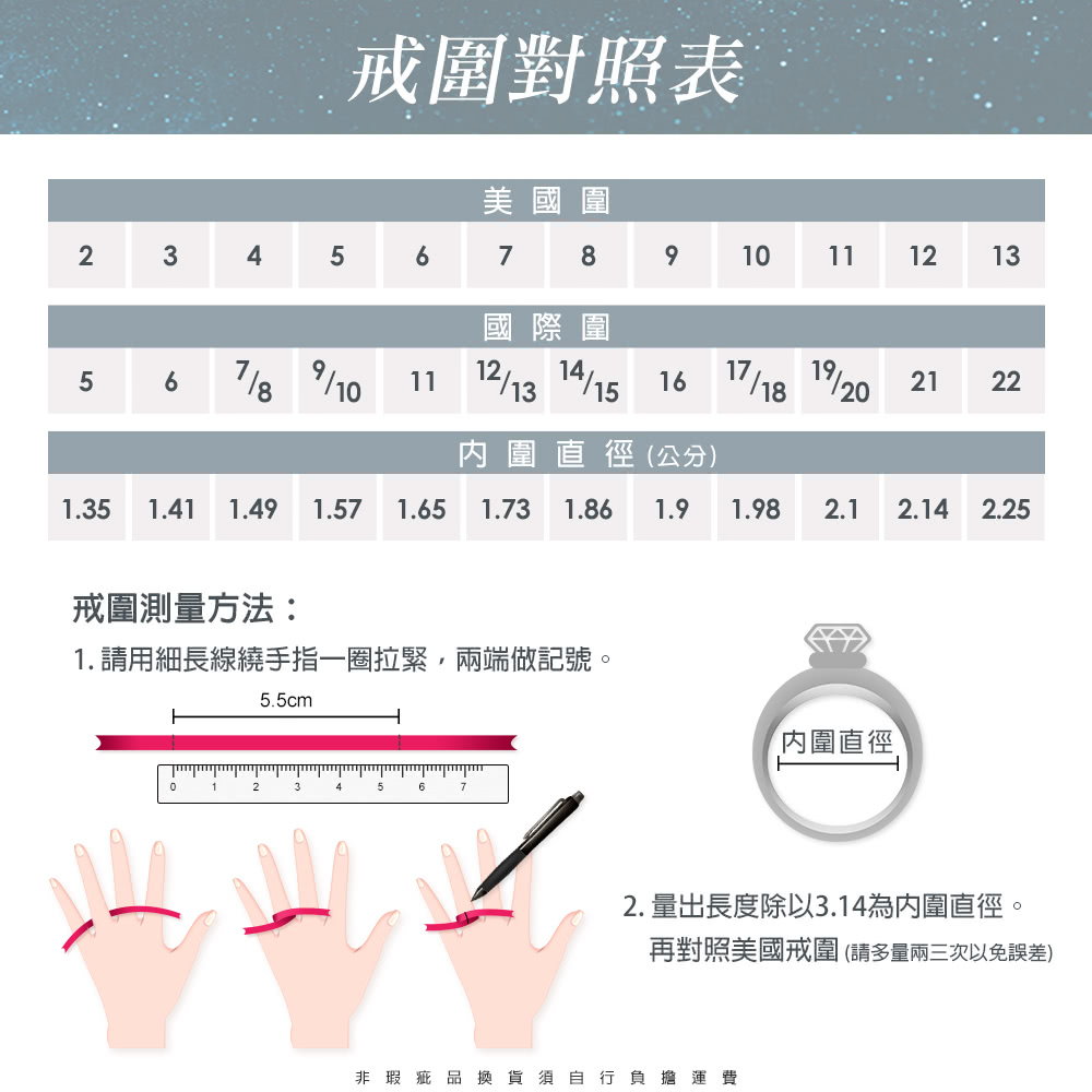 1. è«ç¨ç´°é·ç·ç¹ææä¸åæç·,å©ç«¯åè¨èã
