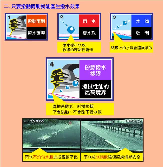 【日本PIAA】雨刷PIAA超強矽膠撥水14(95035-6mm)