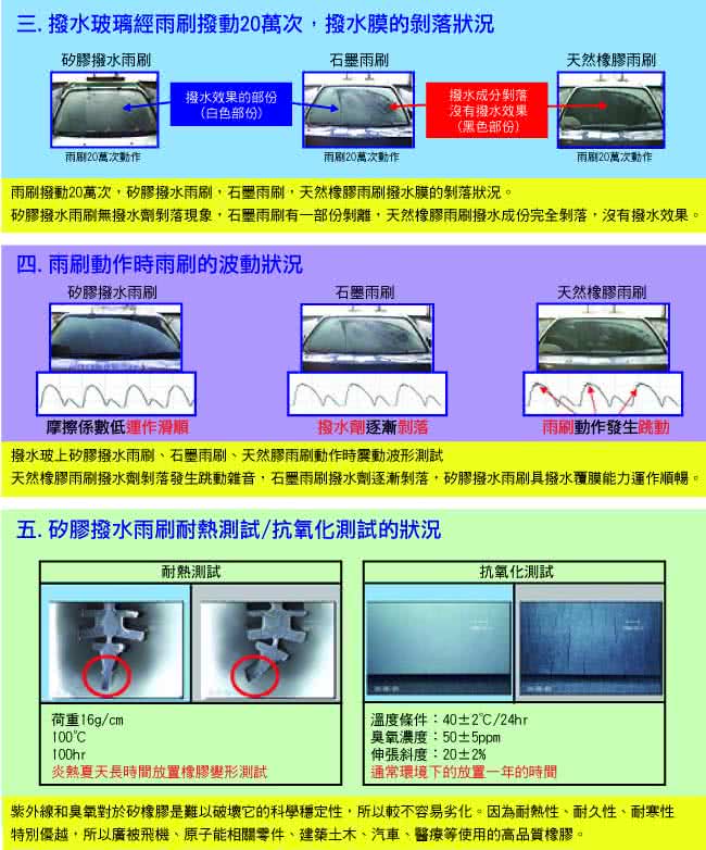 【日本PIAA】雨刷PIAA超強矽膠撥水14(95035-6mm)