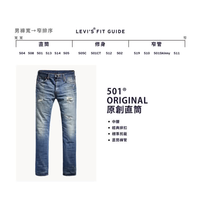 【Levis】501 SKINNY 合身直筒牛仔褲 / 中藍洗色