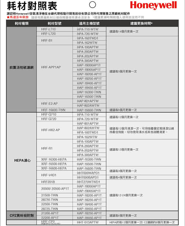 【美國Honeywell】HRF-Q720 True HEPA濾網1入(適用HPA-720-WTW)