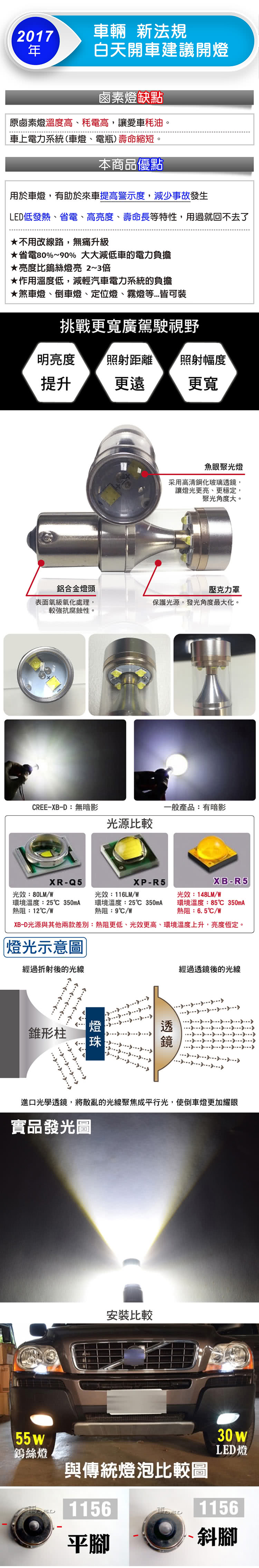 【車的LED】勁亮1156 平腳款 6LED 魚眼燈30w(白光-1入)