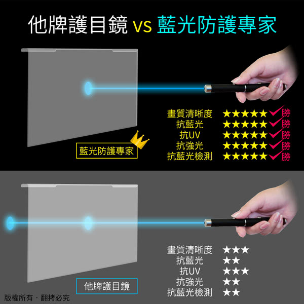 【aibo】藍光防護專家 24吋抗藍光液晶螢幕護目鏡(MIT台灣製造)