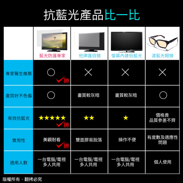 【aibo】藍光防護專家 24吋抗藍光液晶螢幕護目鏡(MIT台灣製造)