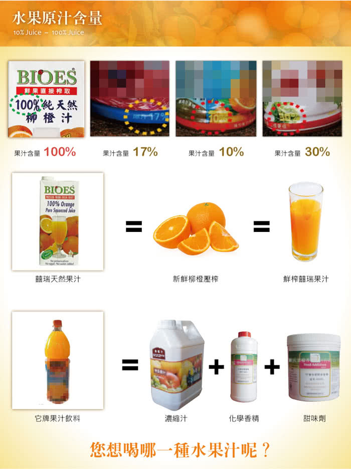 【囍瑞 BIOES】100%純天然柳橙汁原汁(家庭號 - 1000ml)