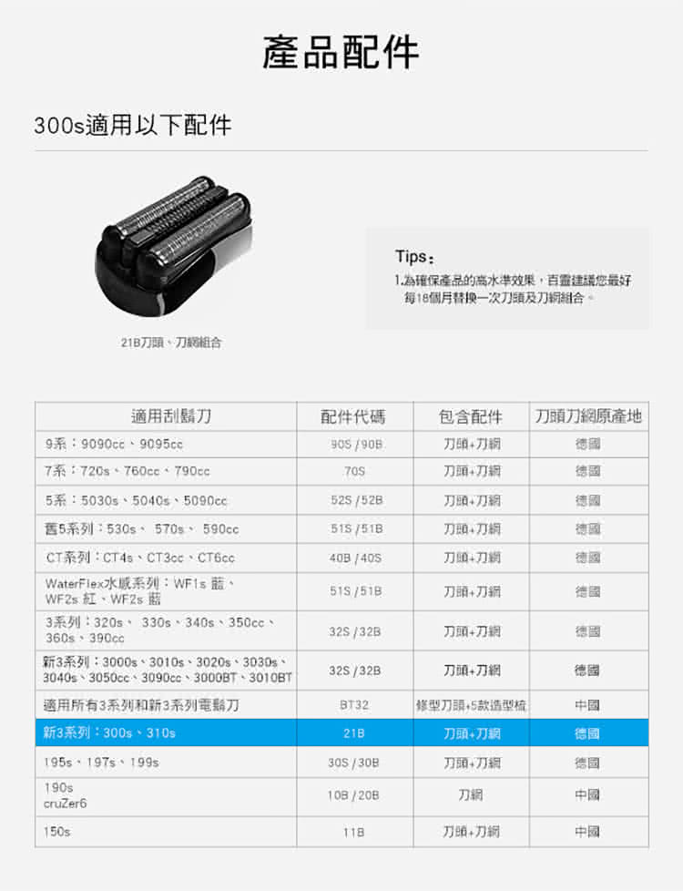 新3系列3000s、 3010s、3020s、3030s、