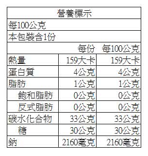 【老師傅】梅粉(250g)