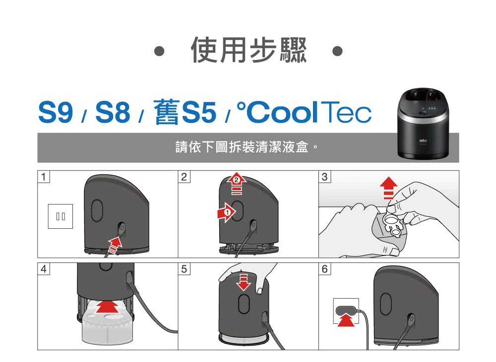 使用步驟 S9  S8舊S5  Cool Tec 請依下圖拆裝清潔液盒。 