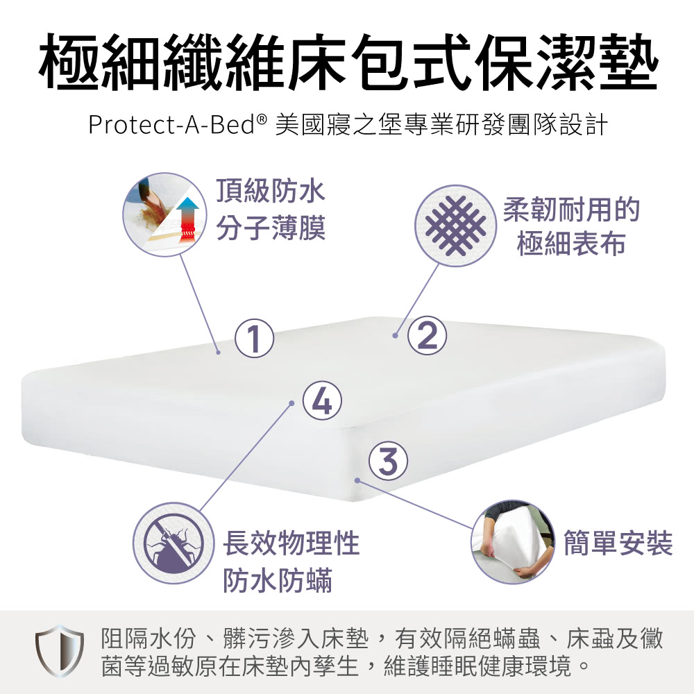 ProtectABed 美國寢之堡專業研發團隊設計