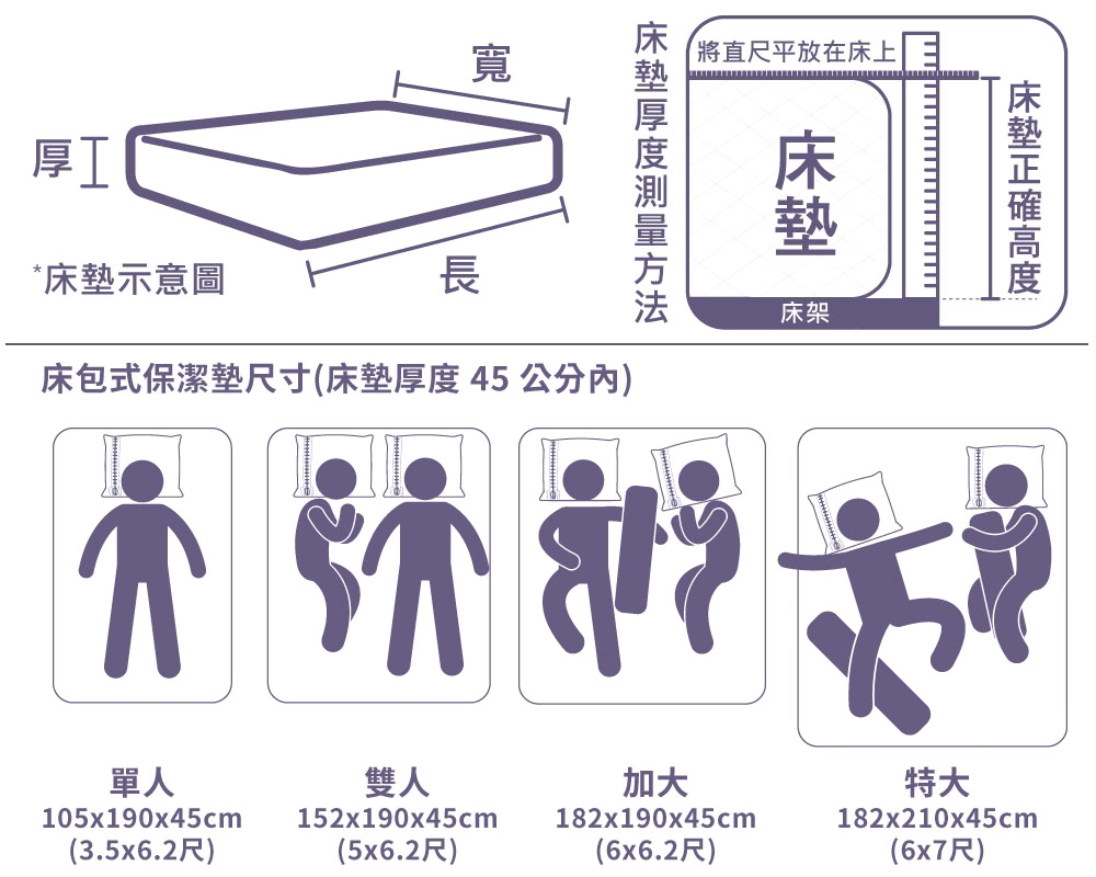 床包式保潔墊尺寸床墊厚度45公分內