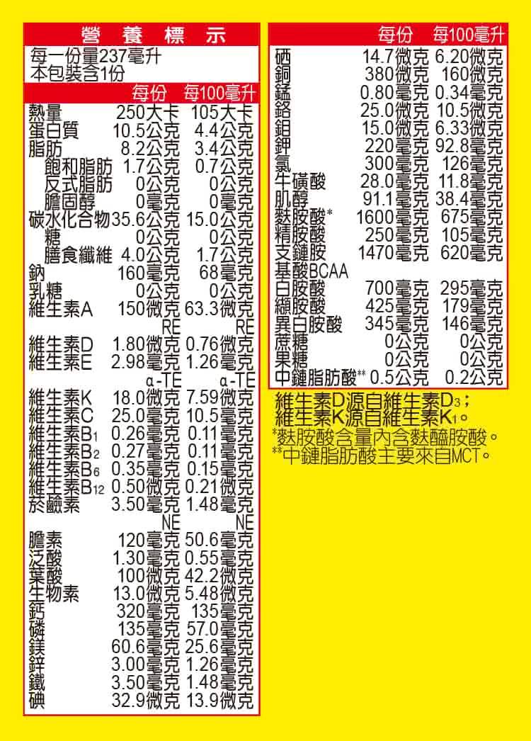 碳水化合物35.6公克15.0公克 麩胺酸