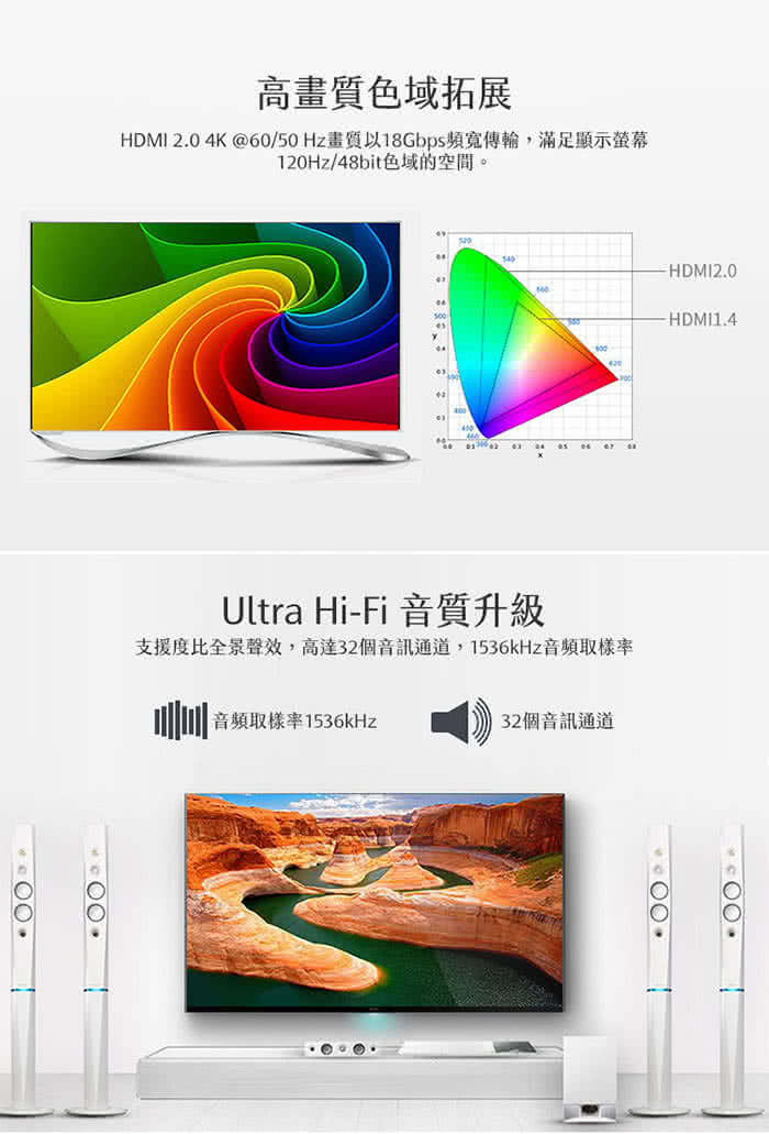 【iSee】HDMI2.0 鋁合金超高畫質影音傳輸線 1.8M(IS-HD2020)