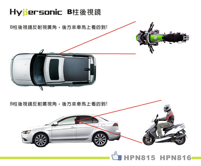 【Hypersonic】汽車右邊B柱後照輔助鏡