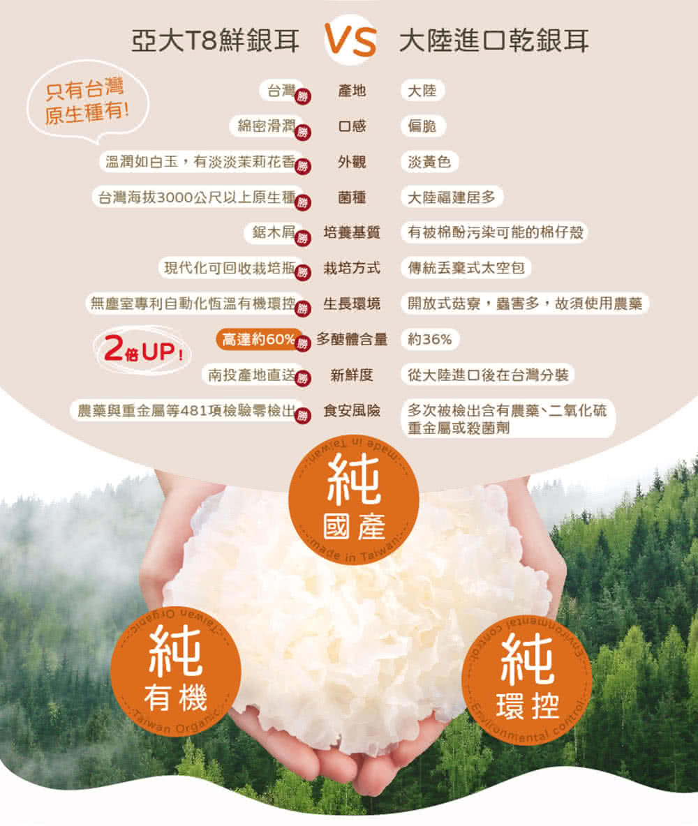 亞大T8鮮銀耳 VS 大陸進口乾銀耳