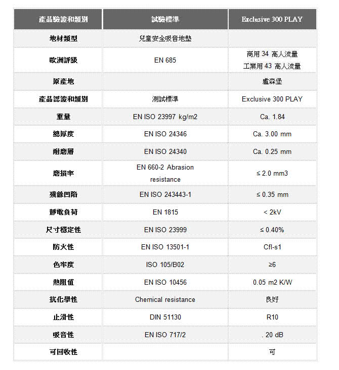 【Tarkett】繽紛毯(兒童地墊 歐洲製造 安全無毒)