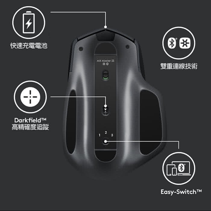 【Logitech 羅技】MX Master 2S 無線滑鼠