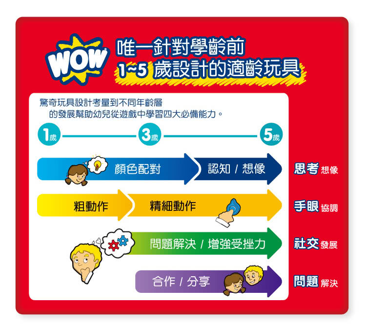 【英國驚奇玩具 WOW Toys】隨身迷你車 警車巴比