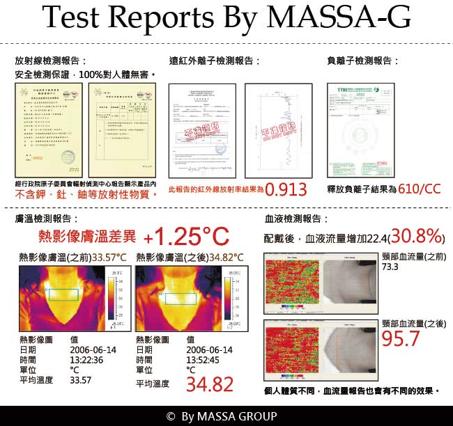 【MASSA-G】絕色紀念 鍺鈦能量手環(藍)