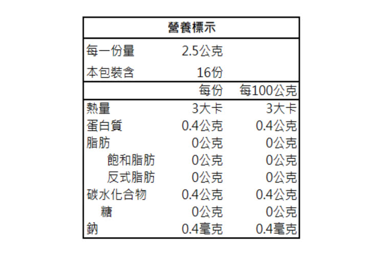 每份 每100公克