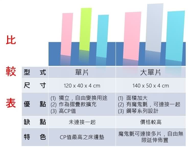 【Mang Mang 小鹿蔓蔓】兒童4cm床邊墊/地墊(大單片2入)