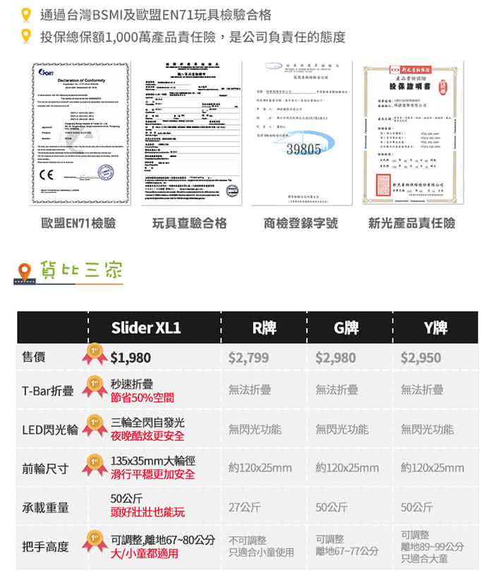 【Slider】兒童三輪折疊滑板車XL1(螢光粉)