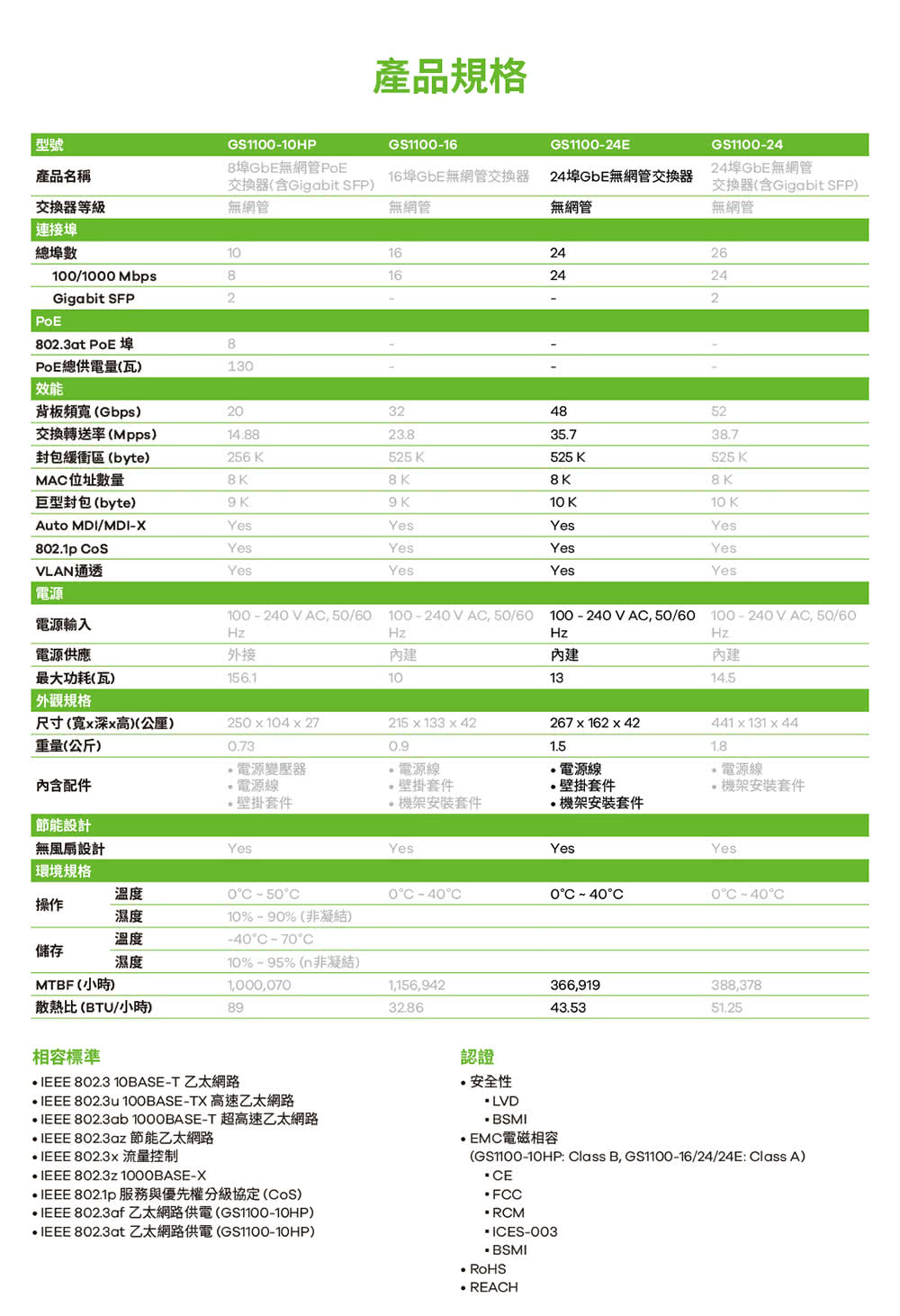 IEEE 802.3ab 1000BASET 超高速乙太網路