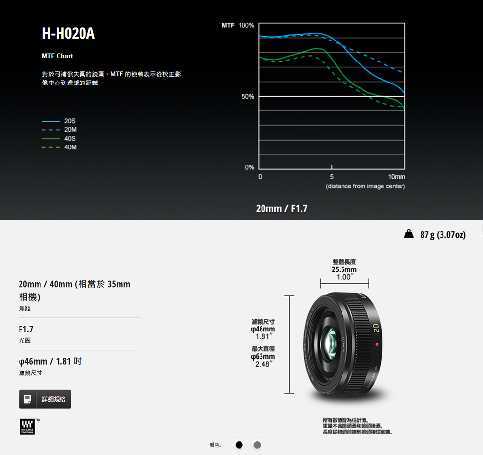 Panasonic國際牌 LUMIX 20mm F/1.7 II ASPH - 詳情1